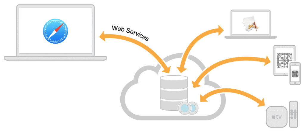 web service